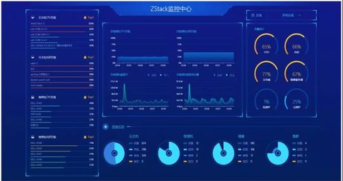 ZStack在企業(yè)應用軟件服務中的應用與面試常見問題解析